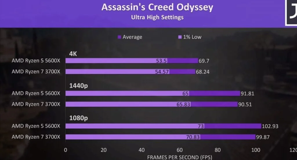 assassins-creed-odyssey