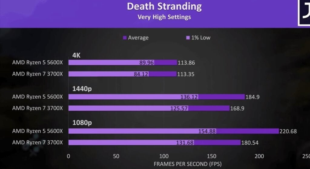 death-stranding-benchmarks